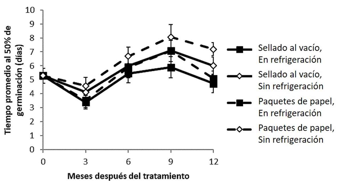 AN14 spanish figure 2